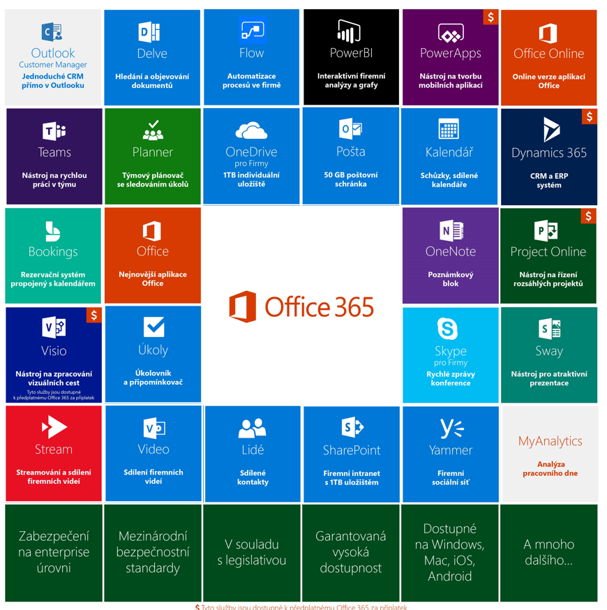 Office365-cely-obrazec.png