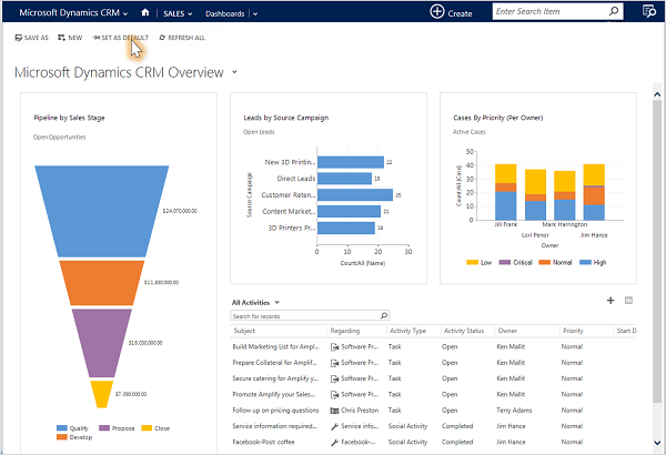 Dynamics 365 CRM